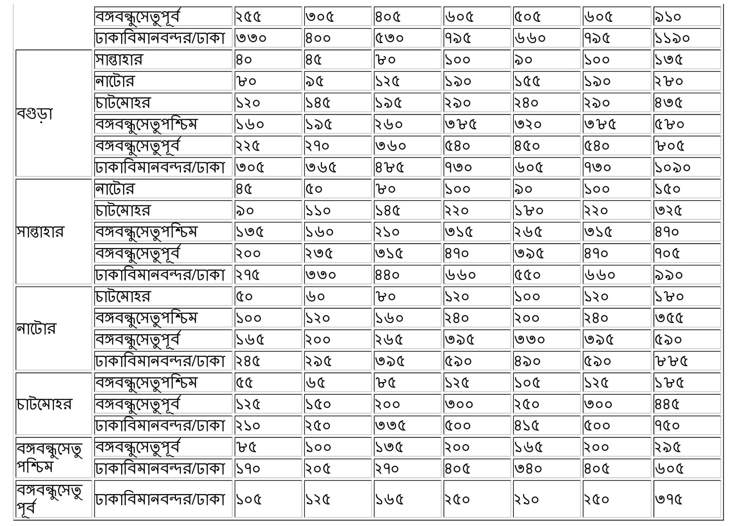 Bangladesh Railway Ticket Price 2022 [East Zone, West Zone]